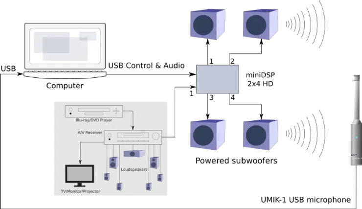 Subwoofer 5